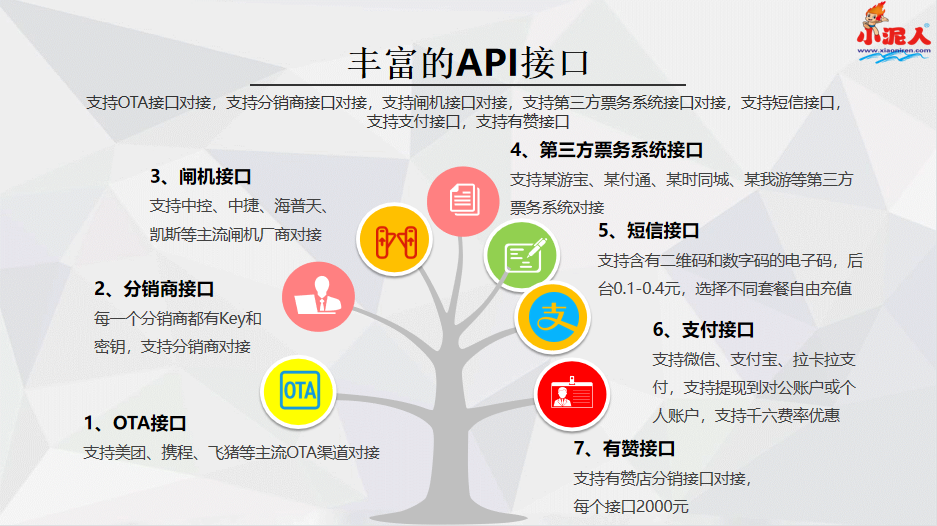 智慧景區(qū)售票渠道的多元化管理.png 智慧景區(qū)售票渠道的多元化管理.png