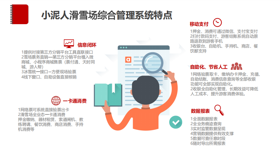 滑雪場一卡通管理系統好處.png 滑雪場一卡通管理系統多少錢.png