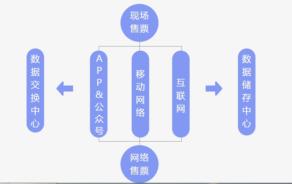 1704435092983282.png 河北衡水葵花里戲雪樂園票務管理系統服務商2.png