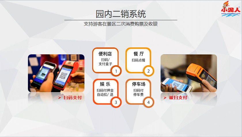 景區(qū)票務(wù)系統(tǒng)游客二次消費促銷方案.png