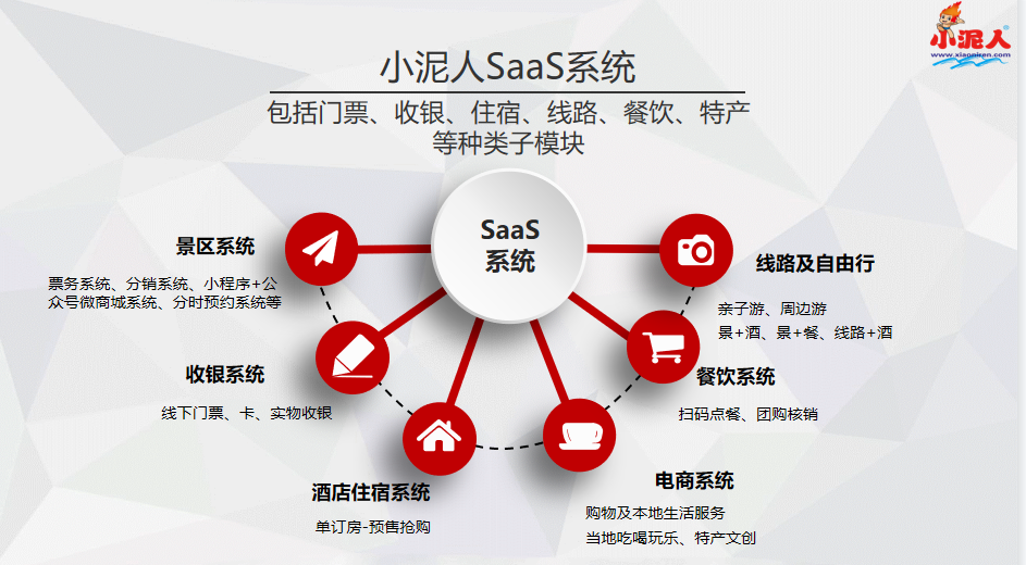 旅游SaaS管理系統(tǒng)平臺公司.png