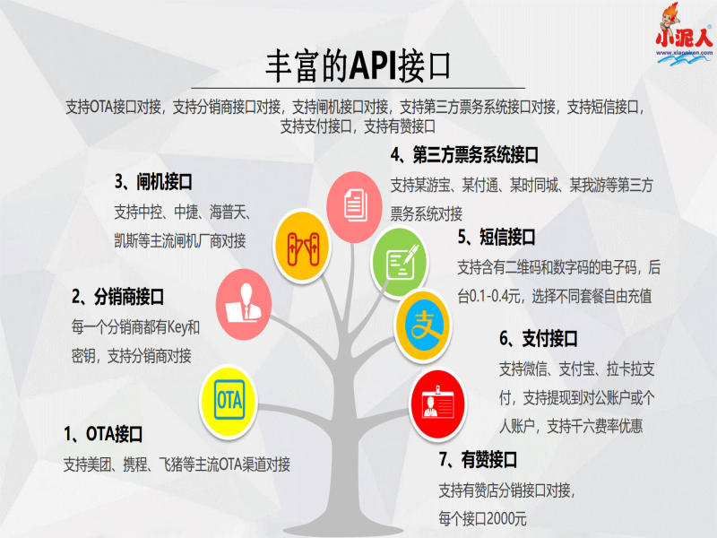 福建太姥山景區(qū)票務(wù)分銷系統(tǒng)方案.png