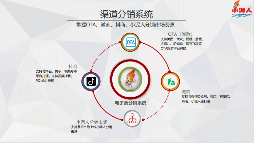 溫州雁蕩山風景名勝區多商戶系統功能.png