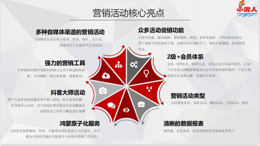 溫州雁蕩山風景名勝區多商戶系統功能.png