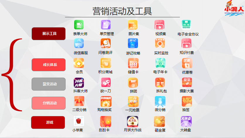 景區(qū)推廣獲客一體化營(yíng)銷系統(tǒng)功能.png