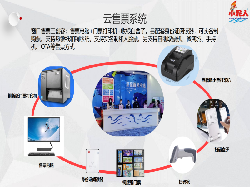 河北廊坊文昌閣景區(qū)票務系統(tǒng)功能.png