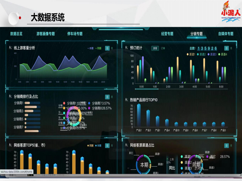 北京延慶野鴨湖濕地公園票務系統(tǒng)方案.png