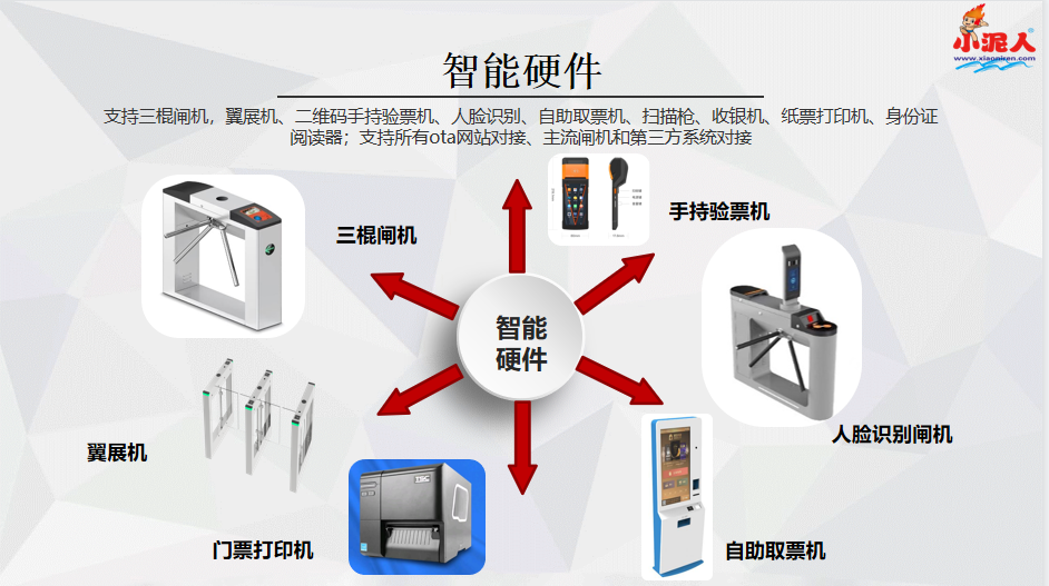 智慧票務(wù)管理系統(tǒng)一體化解決方案快速獲客提高收益　.png