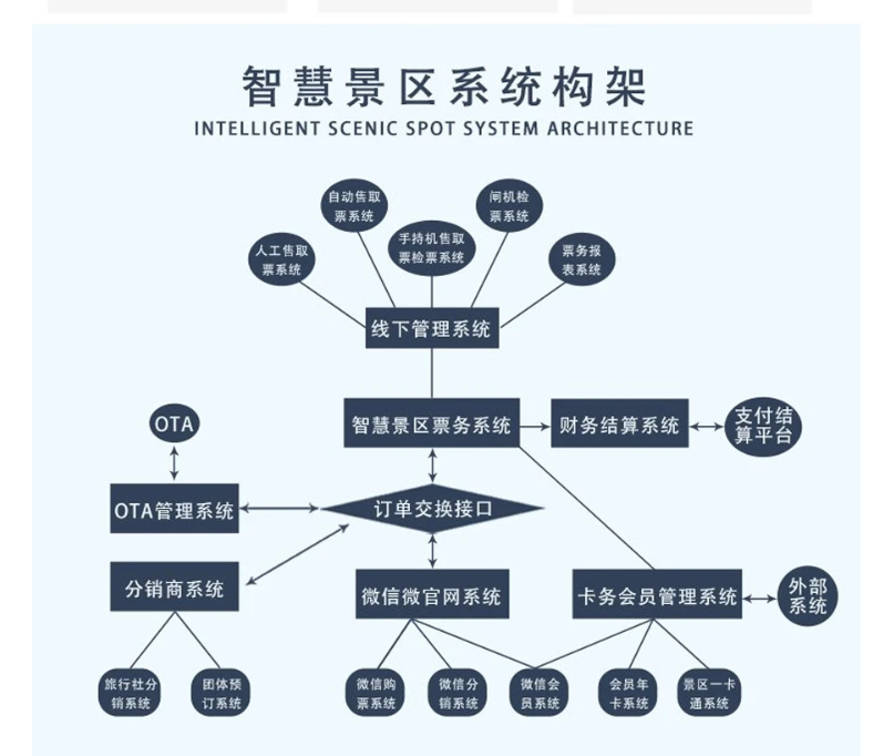 發(fā)票功能為旅游景區(qū)系統(tǒng)帶來的好處.png