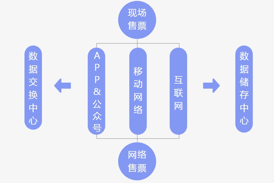 北京八達(dá)嶺長(zhǎng)城門票管理系統(tǒng)功能1.png