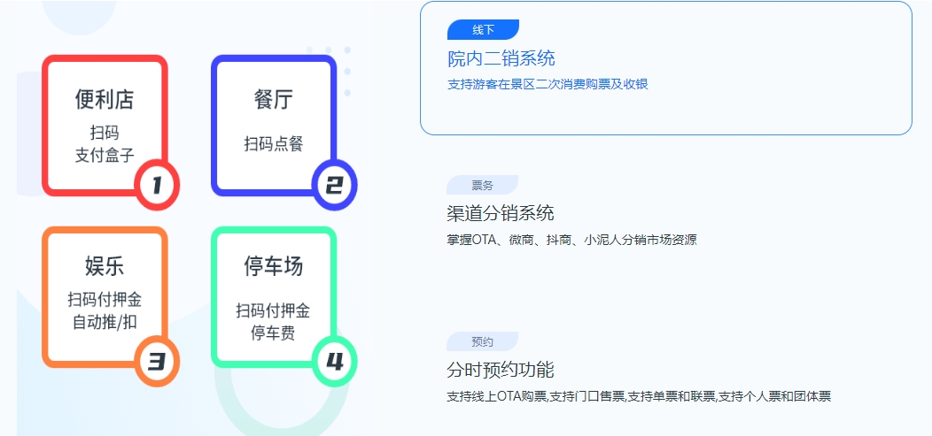 上海迪斯尼綜合業態管理系統功能1.png