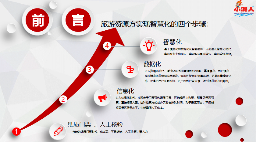 景區票務系統多元化智能管理方案.png