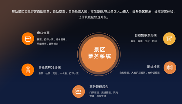 景區(qū)管理系統(tǒng)客流量統(tǒng)計(jì)方法.png