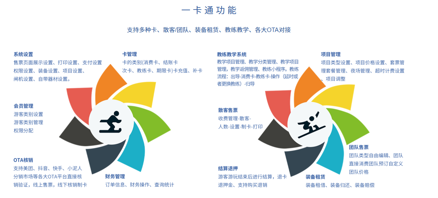 1731660071233627.png 天津河東萬達冰雪樂園一卡通票務系統方案.png