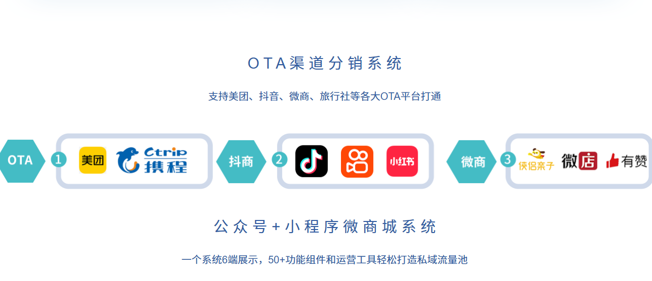 1731660991985708.png 天津盤山滑雪場OTA分銷系統多少錢.png