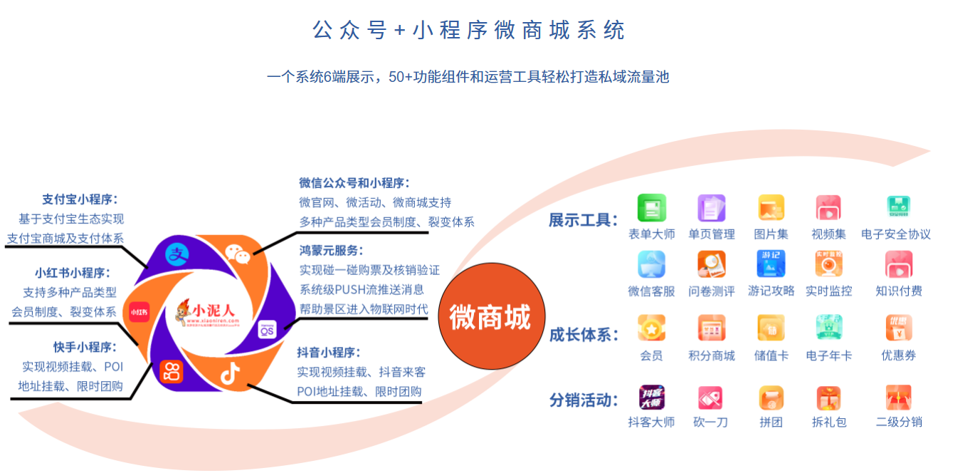 1731661750328735.png 吉林市延吉夢都美滑雪場一卡通票務系統功能.png