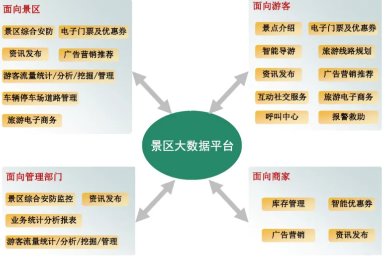 1754014898337244.png 大數據系統.png