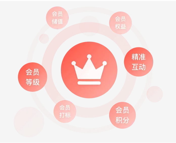 1754630067985513.png 會員系統多少錢.png