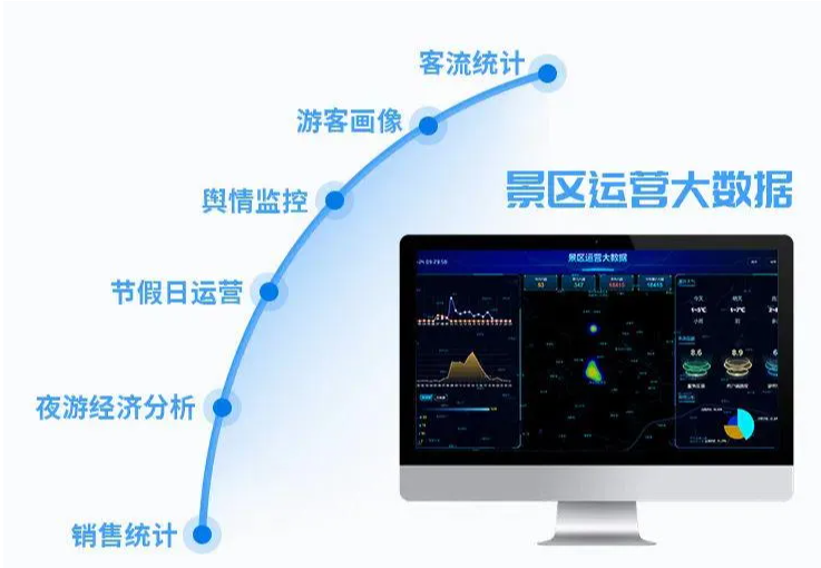 1754631252164901.png 景區(qū)大數(shù)據(jù)系統(tǒng)多少錢.png