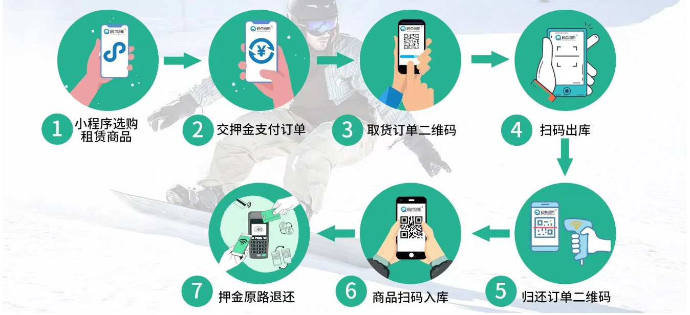 1755849574189704.png 滑雪場(chǎng)票務(wù)系統(tǒng).png